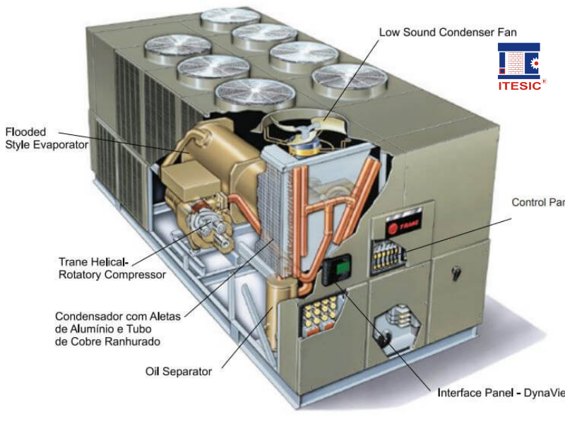 lắp đặt điều hòa Trane chiller giải nhiệt gió 